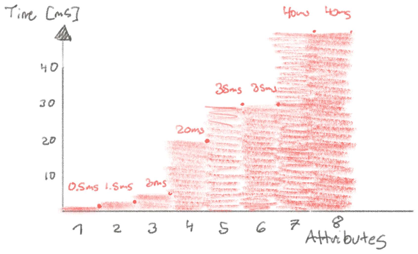 Filtering with Inverted Indexes