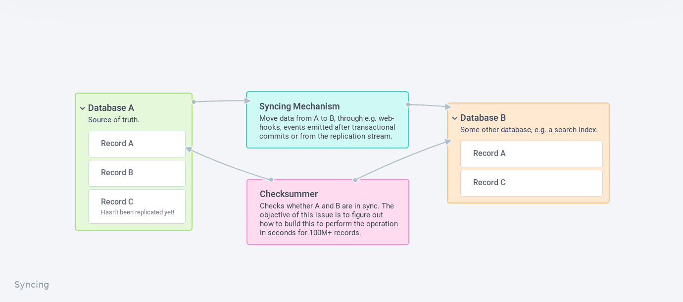 checksum diagram