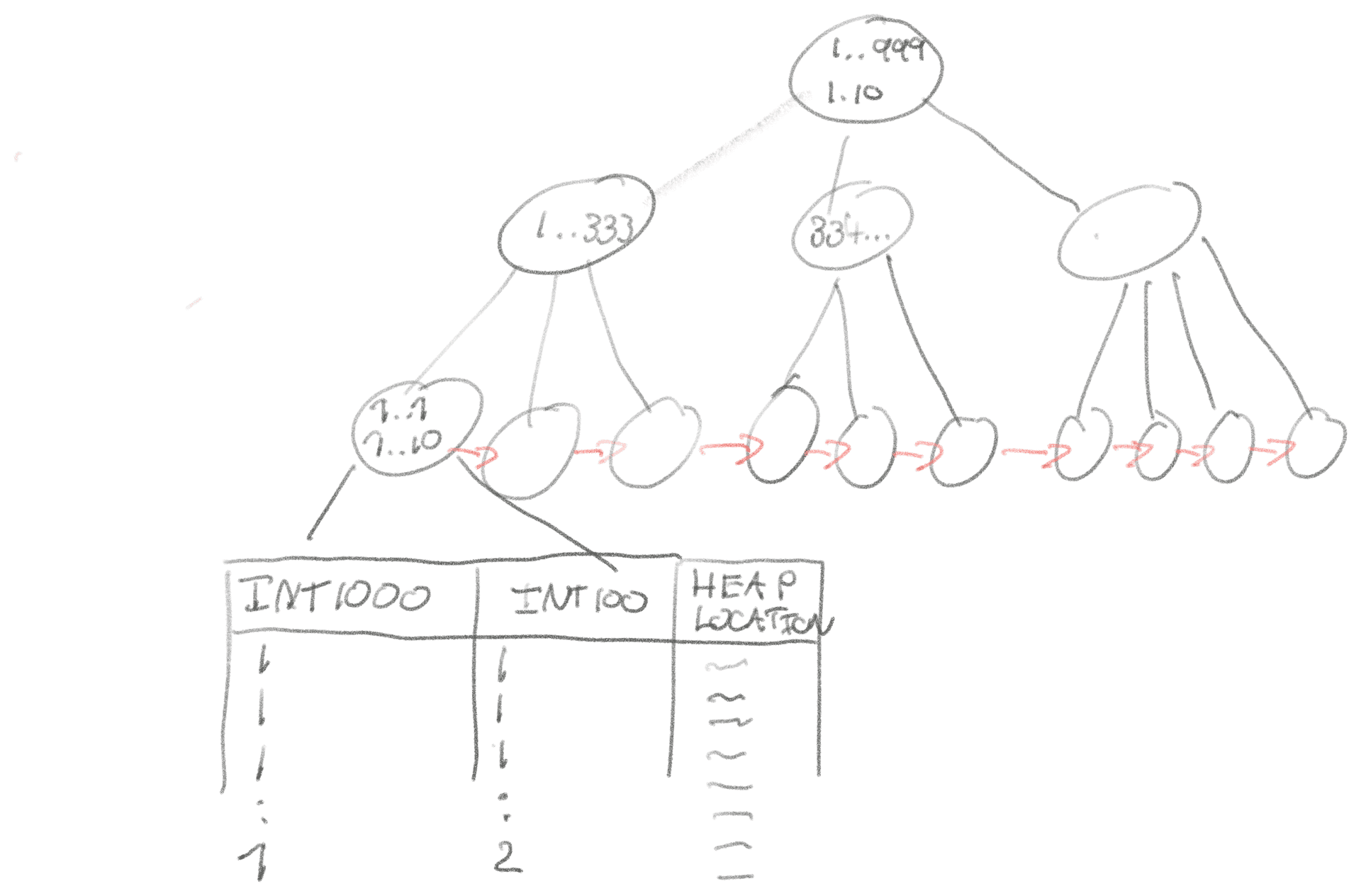 index-merges-vs-composite-indexes-in-postgres-and-mysql