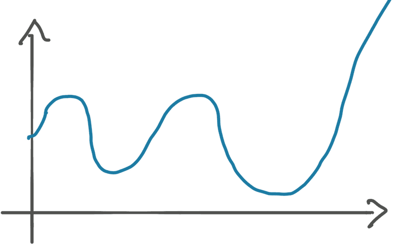 Graph of a random function with some irregular shapes