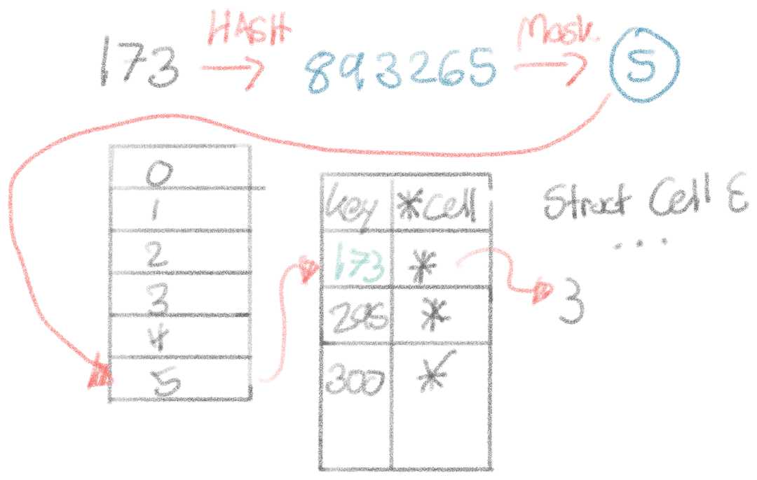 Array of Structs to Struct of Arrays alt_text
