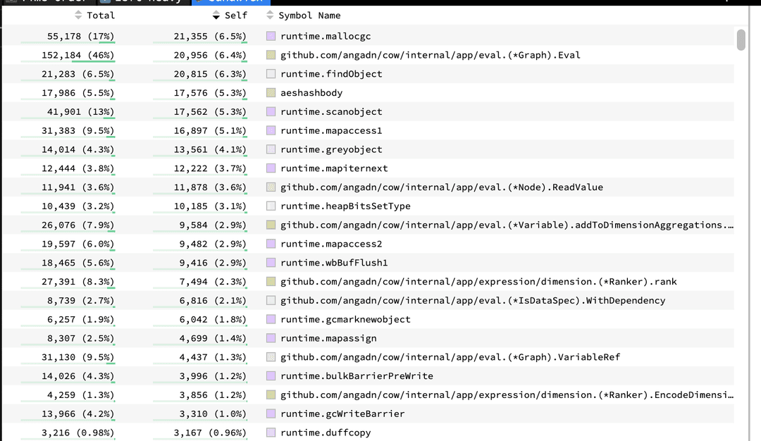 Profile from the calculation engine that
it feels difficult to action alt_text