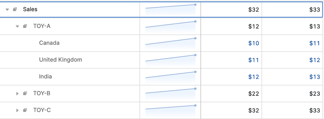 Sales modeled in Causal's UI alt_text