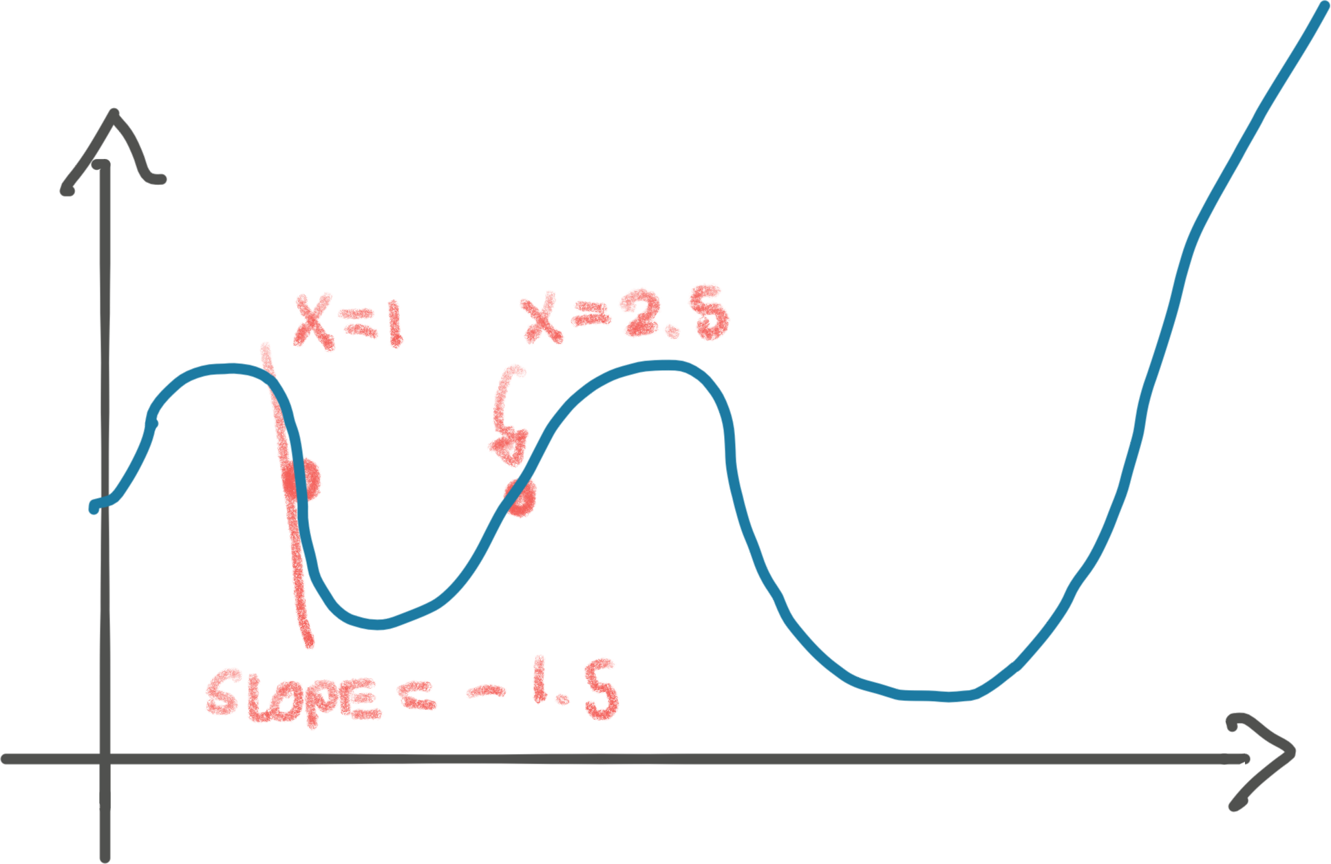 Overshooting in gradient descent